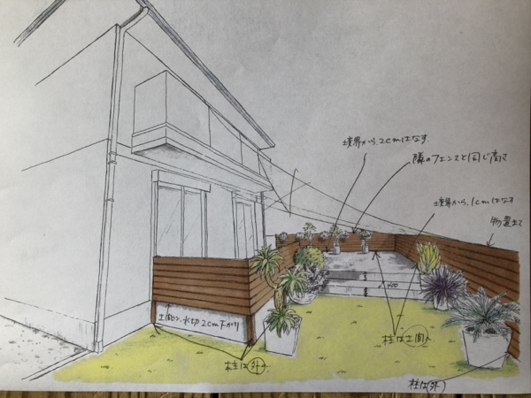 コンクリートテラスのイメージ図 - 茨城県で外構工事はお任せ！